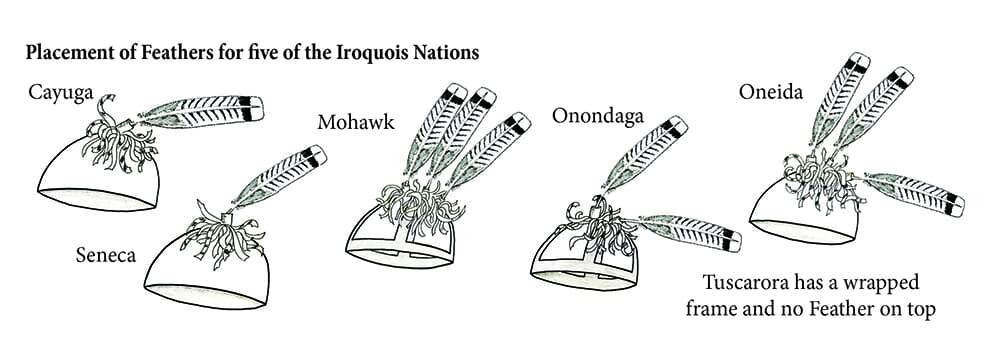 Gustoweh Headdress Instructions